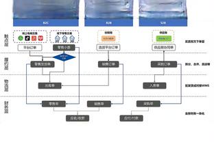 杀伤力十足！班凯罗20中11砍全场最高34分外加7板 罚球16中12